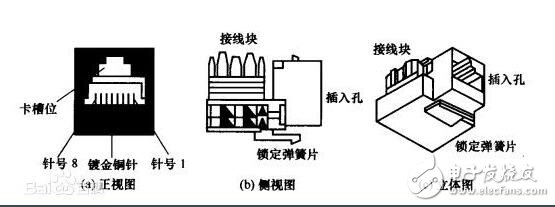 rj45網(wǎng)口是什么，rj45網(wǎng)口詳解